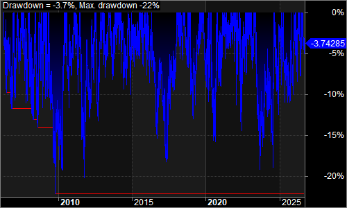 QBA underwater equity chart